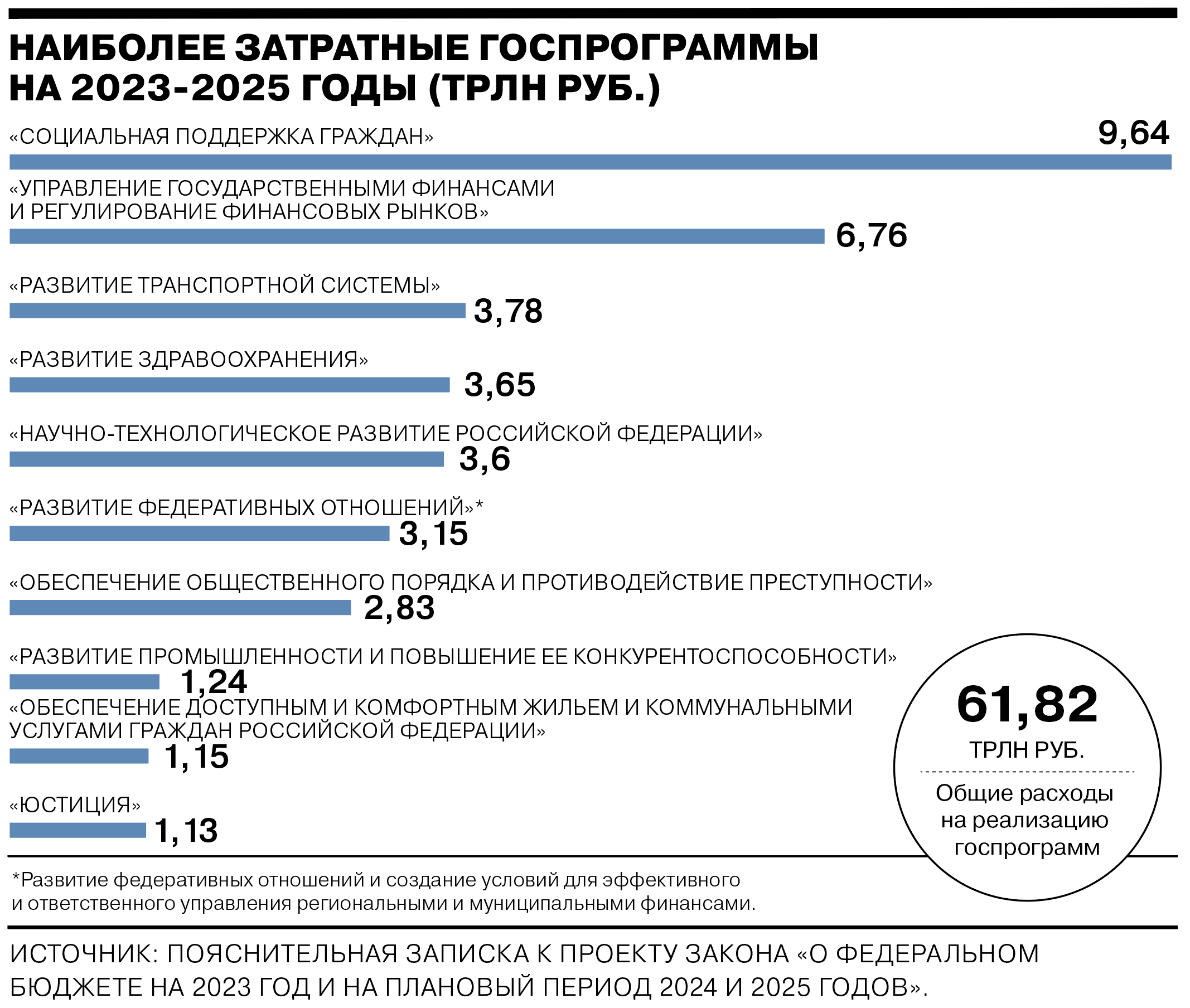 Бюджет apple больше чем бюджет россии